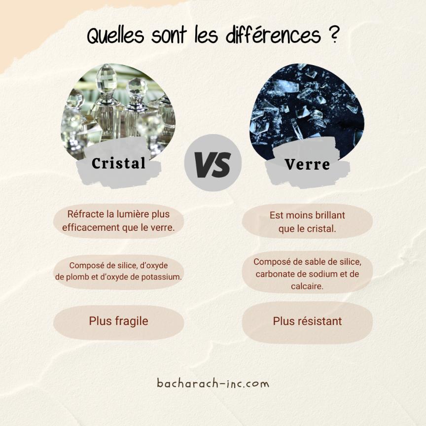 difference cristal verre